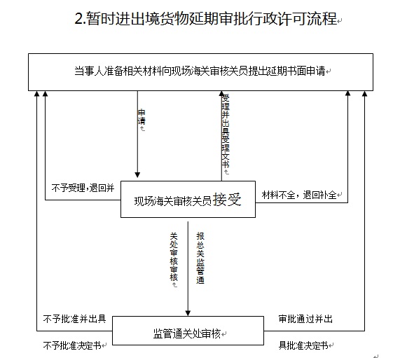 蝴蝶结的打法 2种打法巧妙的蝴蝶结用在哪都OK的“泛亚电竞平台”(图3) 泛亚电竞平台